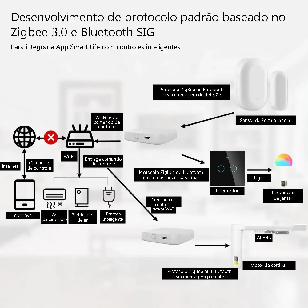 Hub sem fios Zigbee USB - Image 4