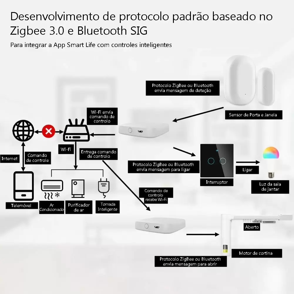 Hub multimodal USB Zigbee + Bluetooth - Image 4