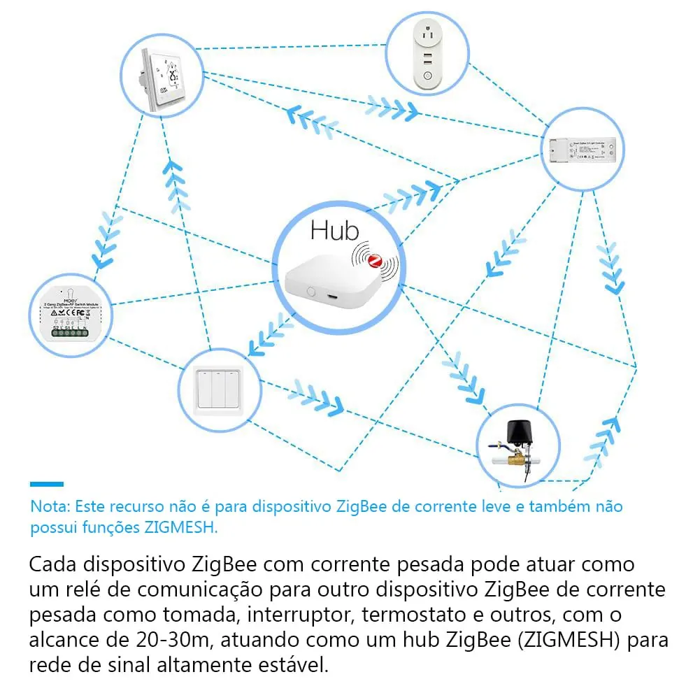 Módulo 1 canal Zigbee - Image 3